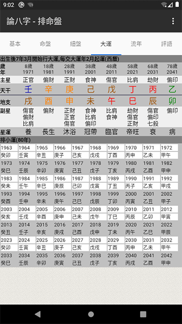 论八字排命盘